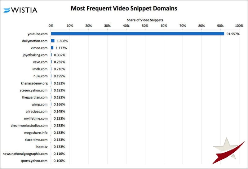 نتائج تصدر اليوتيوب