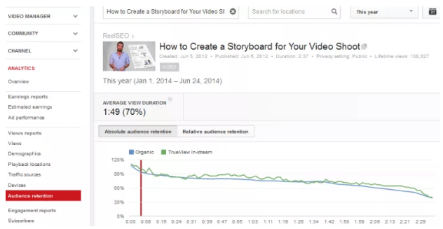 تحليل جمهورك والحصول على نتائج