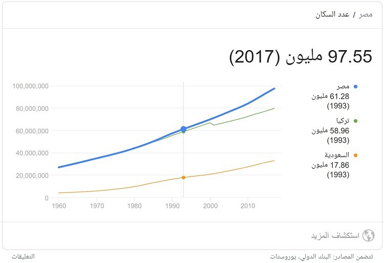 بطاقة احصائيات في جوجل