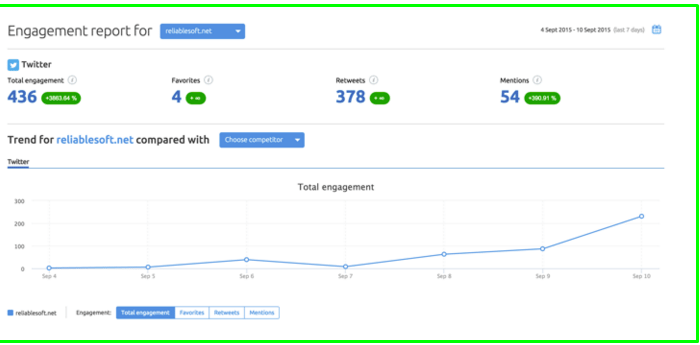 موقع SEM RUSH - السيو الحديث