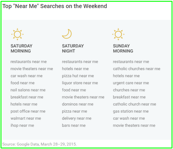 احصائيات تضاعف عمليات الحث من خلال الهاتف المحمول - السيو الحديث
