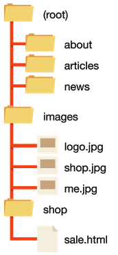 Organize-your-site-structure.png