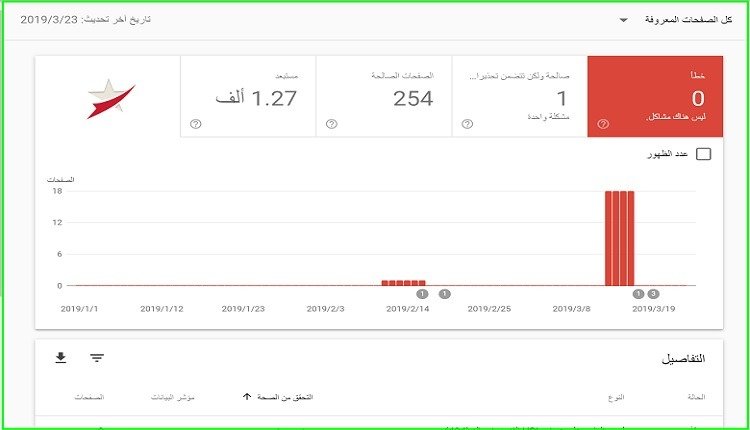 تغطية ارشفة جوجل ويب ماستر تولز