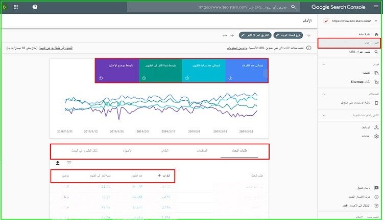 أداء الموقع في ادوات مشرفي المواقع