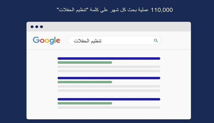 عدد البحث الشهري في جوجل