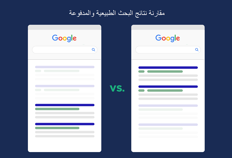مقارنة نتائج البحث الطبيعية والمدفوعة